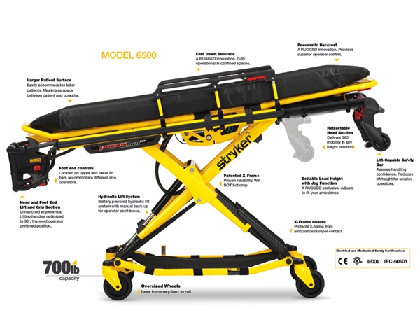 Stryker Power Pro XT